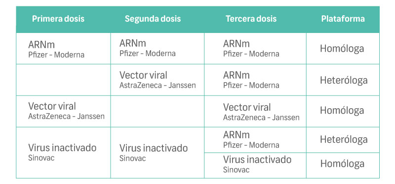 ¿Cuál vacuna te corresponde?