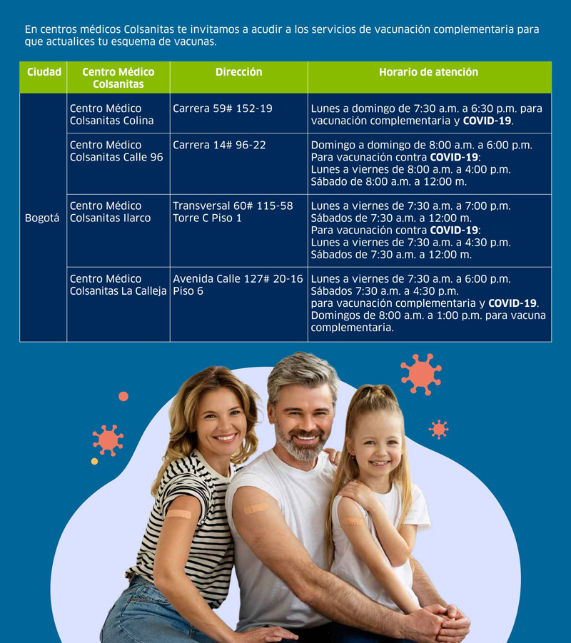 Puntos de vacunación covid 19